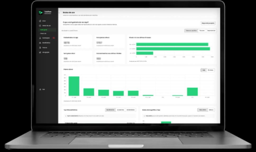 A imagem conta com uma página do Portal RH, mostrando o overview da parceria.